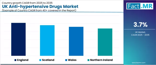 Uk Anti Hypertensive Drugs Market Cagr Analysis By Country Uk Anti Hypertensive Drugs Market Cagr Analysis By Country