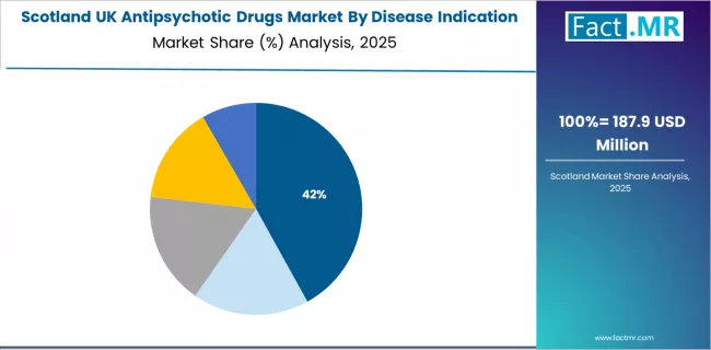 Uk Antipsychotic Drugs Market Scotland Market Share Analysis By Disease Indication Uk Antipsychotic Drugs Market Scotland Market Share Analysis By Disease Indication