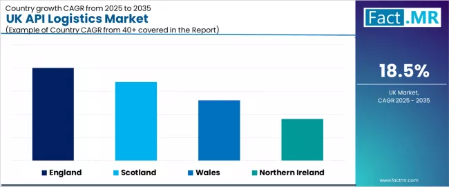 Uk Api Logistics Market Cagr Analysis By Country Uk Api Logistics Market Cagr Analysis By Country
