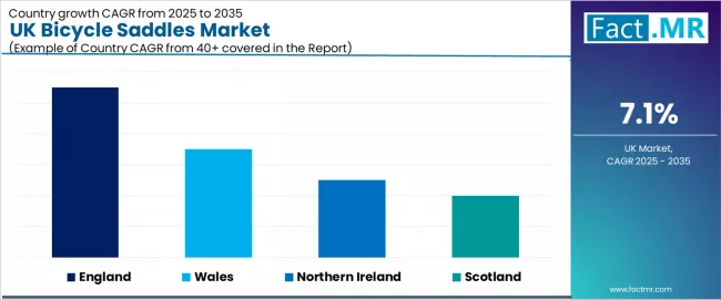 Uk Bicycle Saddles Market Cagr Analysis By Country Uk Bicycle Saddles Market Cagr Analysis By Country