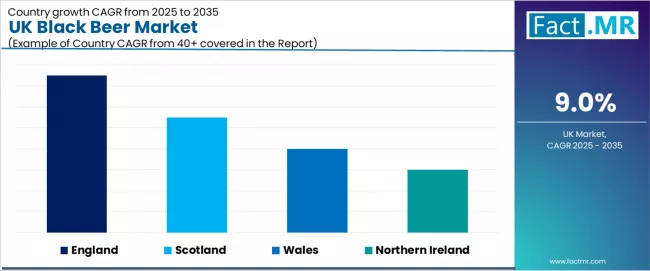 Uk Black Beer Market Cagr Analysis By Country Uk Black Beer Market Cagr Analysis By Country
