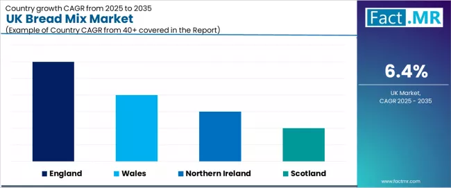 Uk Bread Mix Market Cagr Analysis By Country Uk Bread Mix Market Cagr Analysis By Country