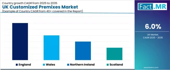 Uk Customized Premixes Market Cagr Analysis By Country Uk Customized Premixes Market Cagr Analysis By Country