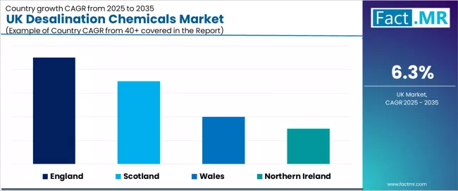 Uk Desalination Chemicals Market Cagr Analysis By Country