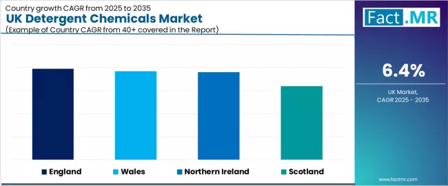 Uk Detergent Chemicals Market Cagr Analysis By Country Uk Detergent Chemicals Market Cagr Analysis By Country