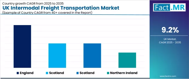 Uk Intermodal Freight Transportation Market Cagr Analysis By Country Uk Intermodal Freight Transportation Market Cagr Analysis By Country