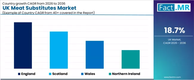 Uk Meat Substitutes Market Cagr Analysis By Country Uk Meat Substitutes Market Cagr Analysis By Country