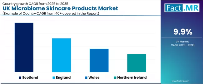 Uk Microbiome Skincare Products Market Cagr Analysis By Country Uk Microbiome Skincare Products Market Cagr Analysis By Country