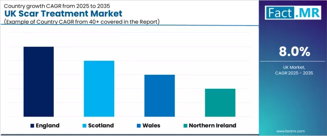 Uk Scar Treatment Market Cagr Analysis By Country Uk Scar Treatment Market Cagr Analysis By Country