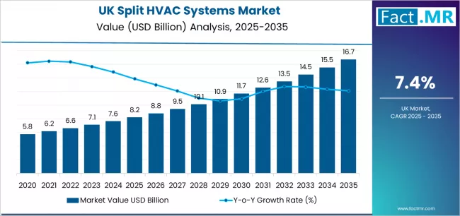 Uk Split Hvac Systems Market Market Value Analysis Uk Split Hvac Systems Market Market Value Analysis