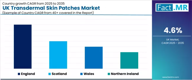 Uk Transdermal Skin Patches Market Cagr Analysis By Country Uk Transdermal Skin Patches Market Cagr Analysis By Country