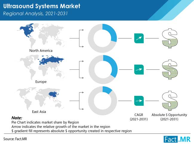 ultrasound systems market