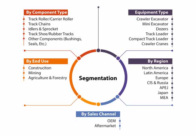 Undercarriage Components Market 1 undercarriage components market 1