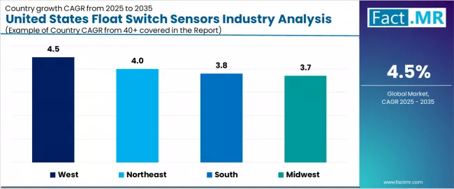 United States Float Switch Sensors Industry Analysis Cagr Analysis By Country United States Float Switch Sensors Industry Analysis Cagr Analysis By Country