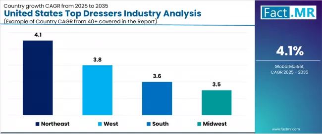 United States Top Dressers Industry Analysis Cagr Analysis By Country United States Top Dressers Industry Analysis Cagr Analysis By Country