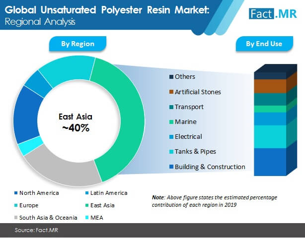 unsaturated  polyester resin  market image 2