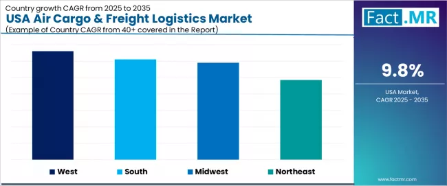 Usa Air Cargo & Freight Logistics Market Cagr Analysis By Country Usa Air Cargo & Freight Logistics Market Cagr Analysis By Country