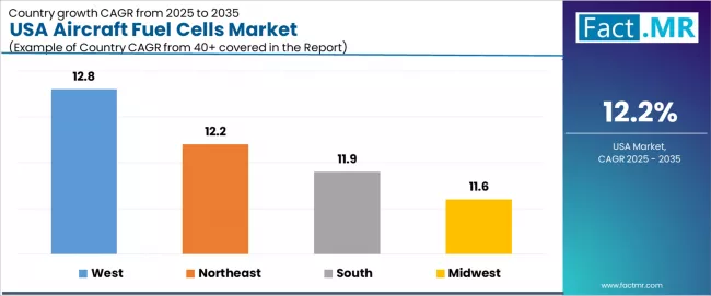 Usa Aircraft Fuel Cells Market Cagr Analysis By Country
