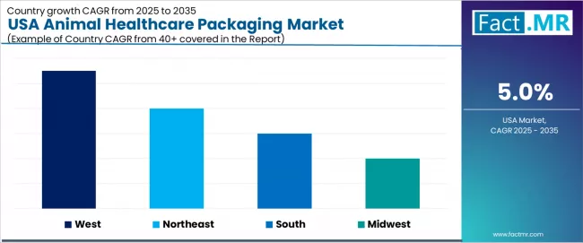 Usa Animal Healthcare Packaging Market Cagr Analysis By Country Usa Animal Healthcare Packaging Market Cagr Analysis By Country
