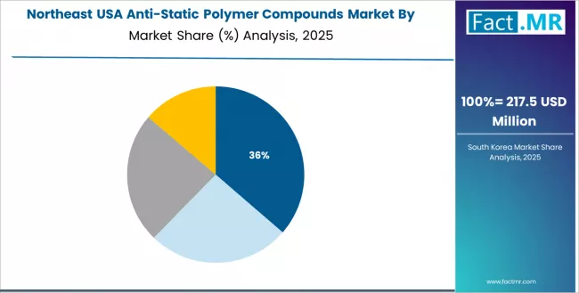 Usa Anti Static Polymer Compounds Market Northeast Market Share Analysis By Application Usa Anti Static Polymer Compounds Market Northeast Market Share Analysis By Application