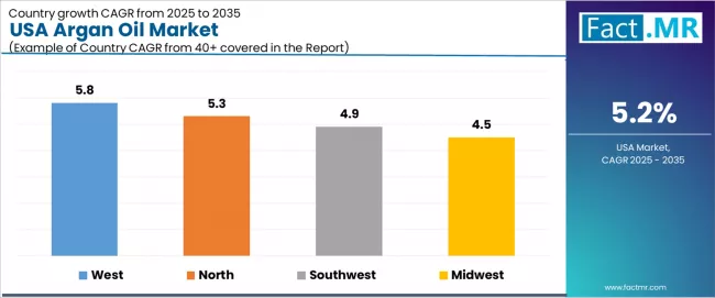 Usa Argan Oil Market Cagr Analysis By Country
