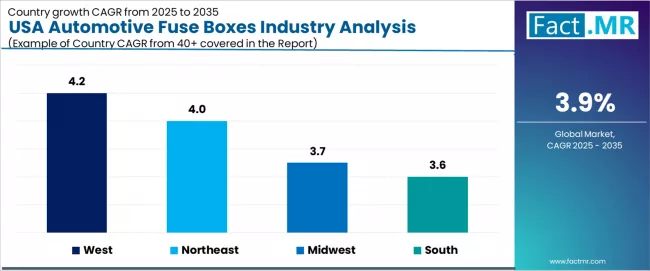 Usa Automotive Fuse Boxes Industry Analysis Cagr Analysis By Country