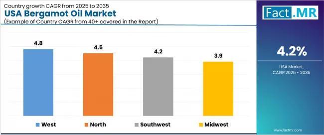 Usa Bergamot Oil Market Cagr Analysis By Country