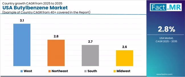 Usa Butylbenzene Market Cagr Analysis By Country