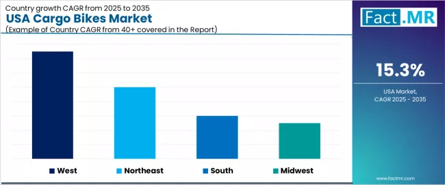 Usa Cargo Bikes Market Cagr Analysis By Country Usa Cargo Bikes Market Cagr Analysis By Country