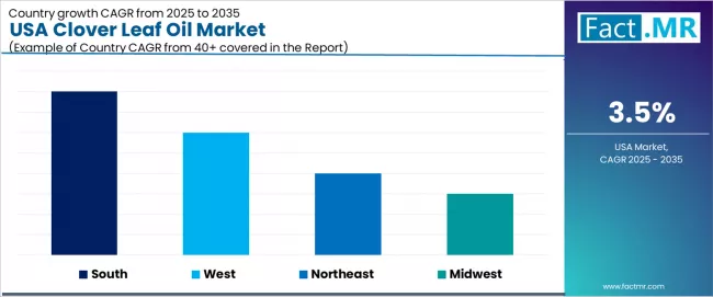 Usa Clover Leaf Oil Market Cagr Analysis By Country Usa Clover Leaf Oil Market Cagr Analysis By Country