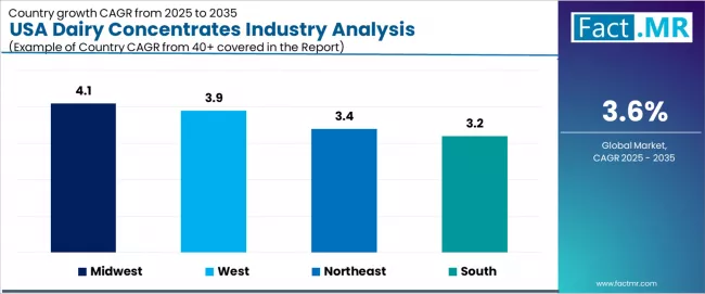 Usa Dairy Concentrates Industry Analysis Cagr Analysis By Country