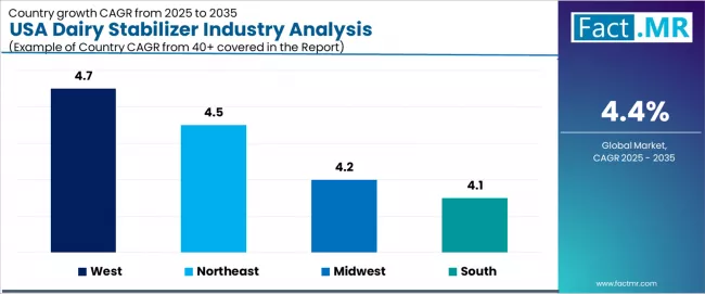Usa Dairy Stabilizer Industry Analysis Cagr Analysis By Country