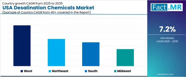 Usa Desalination Chemicals Market Cagr Analysis By Country