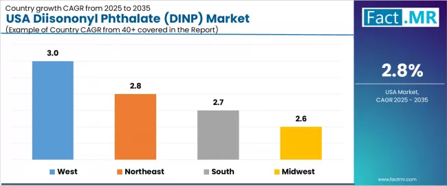 Usa Diisononyl Phthalate (dinp) Market Cagr Analysis By Country
