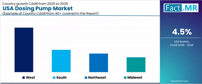 Usa Dosing Pump Market Cagr Analysis By Country Usa Dosing Pump Market Cagr Analysis By Country