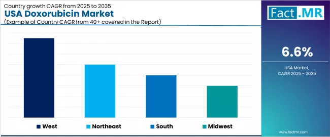 Usa Doxorubicin Market Cagr Analysis By Country Usa Doxorubicin Market Cagr Analysis By Country