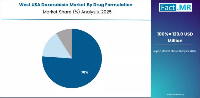 Usa Doxorubicin Market West Market Share Analysis By Drug Formulation Usa Doxorubicin Market West Market Share Analysis By Drug Formulation