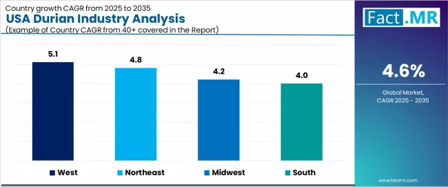 Usa Durian Industry Analysis Cagr Analysis By Country