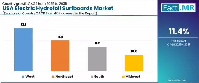 Usa Electric Hydrofoil Surfboards Market Cagr Analysis By Country
