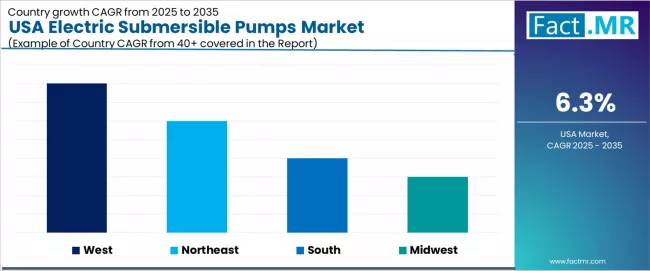 Usa Electric Submersible Pumps Market Cagr Analysis By Country Usa Electric Submersible Pumps Market Cagr Analysis By Country