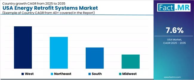 Usa Energy Retrofit Systems Market Cagr Analysis By Country Usa Energy Retrofit Systems Market Cagr Analysis By Country