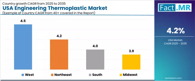 Usa Engineering Thermoplastic Market Cagr Analysis By Country