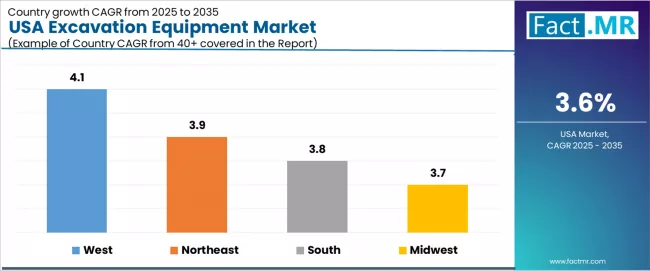 Usa Excavation Equipment Market Cagr Analysis By Country