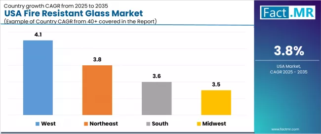Usa Fire Resistant Glass Market Cagr Analysis By Country