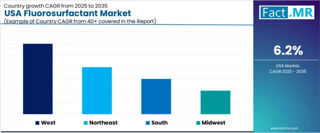 Usa Fluorosurfactant Market Cagr Analysis By Country Usa Fluorosurfactant Market Cagr Analysis By Country