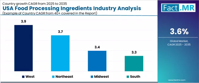 Usa Food Processing Ingredients Industry Analysis Cagr Analysis By Country Usa Food Processing Ingredients Industry Analysis Cagr Analysis By Country