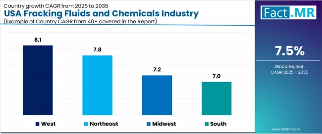 Usa Fracking Fluids And Chemicals Industry Analysis Cagr Analysis By Country
