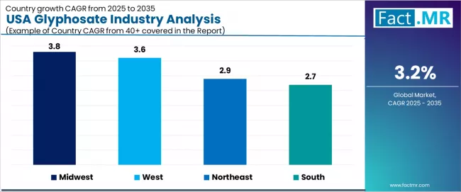 Usa Glyphosate Industry Analysis Cagr Analysis By Country