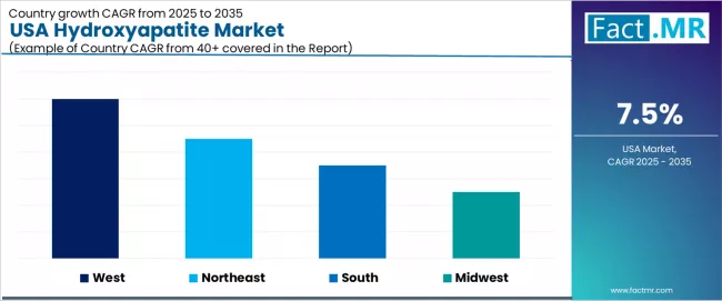 Usa Hydroxyapatite Market Cagr Analysis By Country Usa Hydroxyapatite Market Cagr Analysis By Country