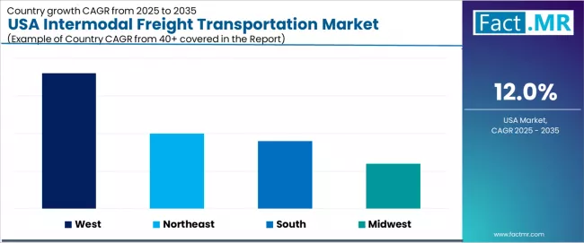 Usa Intermodal Freight Transportation Market Cagr Analysis By Country Usa Intermodal Freight Transportation Market Cagr Analysis By Country